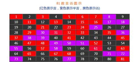 數字吉數|數字吉兇查詢/號碼測吉兇（81數理）